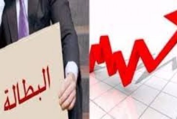 مندوبية التخطيط تسجّل ارتفاع معدل البطالة إلى 13,3 % خلال 2024