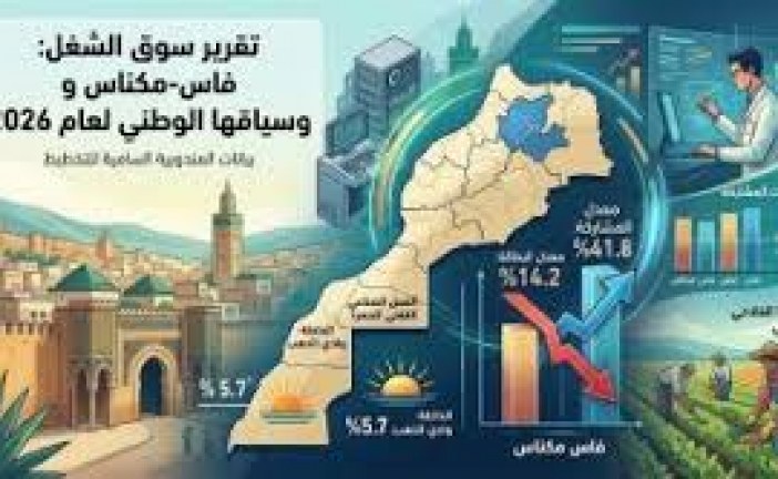 جهة فاس مكناس تصنف  الاولى وطنيا من حيث البطالة 14,2 في المائة.
