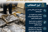 طلب فتح بحث إداري وتقني وصحي وتنسيق تدخل المصالح المختصة بشأن معطيات متداولة حول مسار عرض وتخزين وتسويق بعض كميات الأخطبوط بسوق السمك للجملة بميناء آسفي