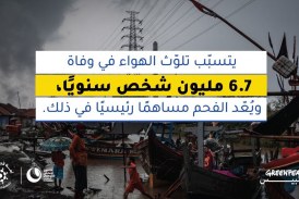غرينبيس:تطالب مؤسّسات التّمويل الإسلامي بالانتقال من الاستثمار في الفحم إلى الطّاقة المتجدّدة